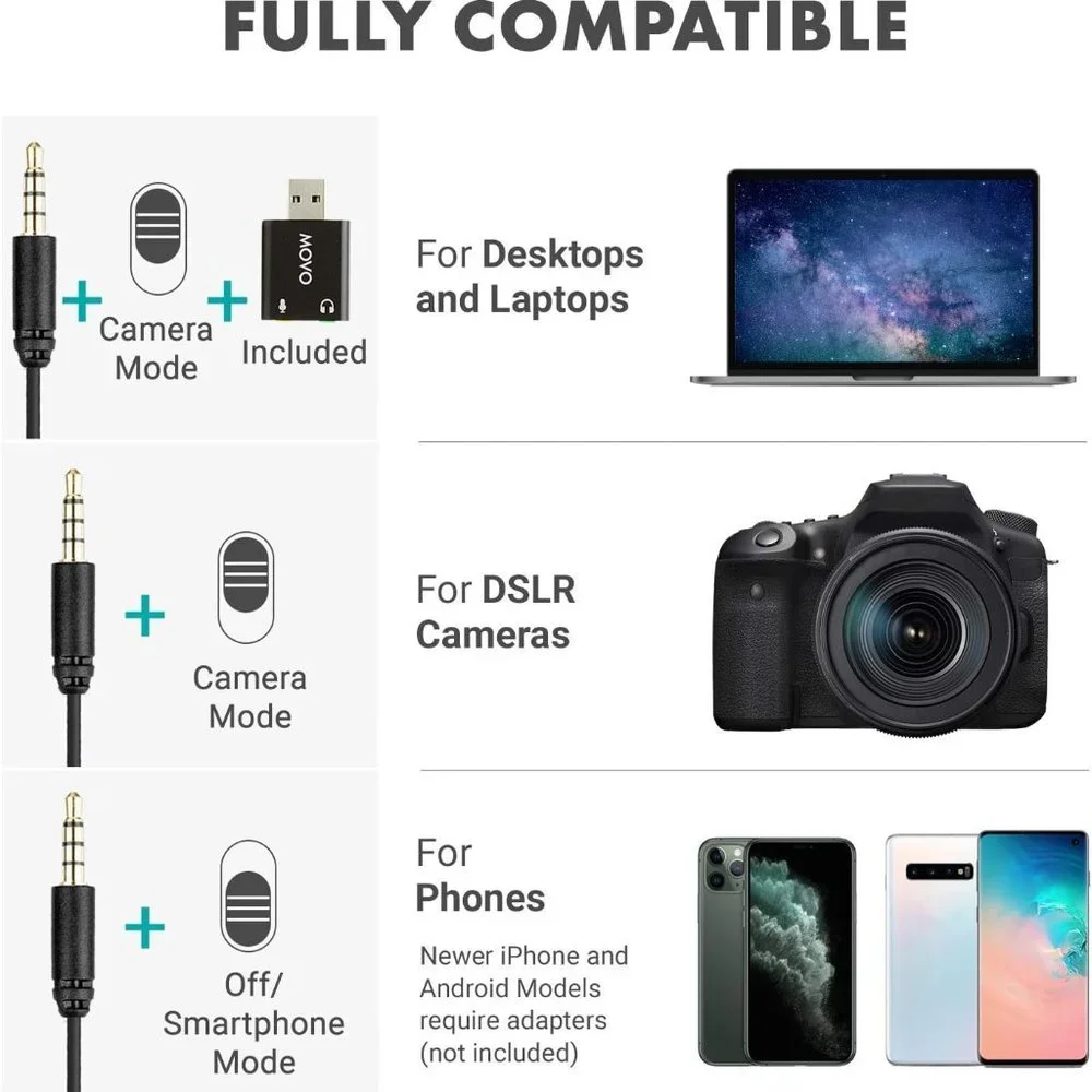 Hrayzan Webcam 1080p + Movo LV1-USB Lavalier Microphone for Computer
